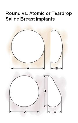 round-vs-tear-drop-breast-implants round vs tear drop breast implants Breast Implants Thailand Breast Implants Bangkok