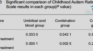 stem cell treatment for Autism results before after 2 324x180 Stem Cell Treatment for Autism  Autism Research & Therapy with CD34+